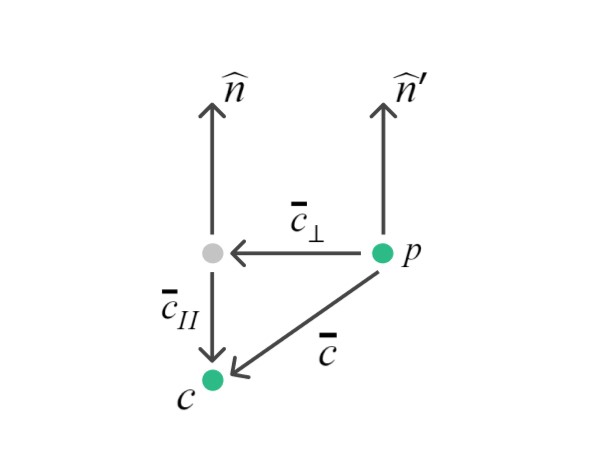 Title 1